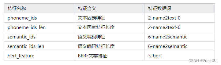 【GPT-SOVITS-02】GPT模块解析