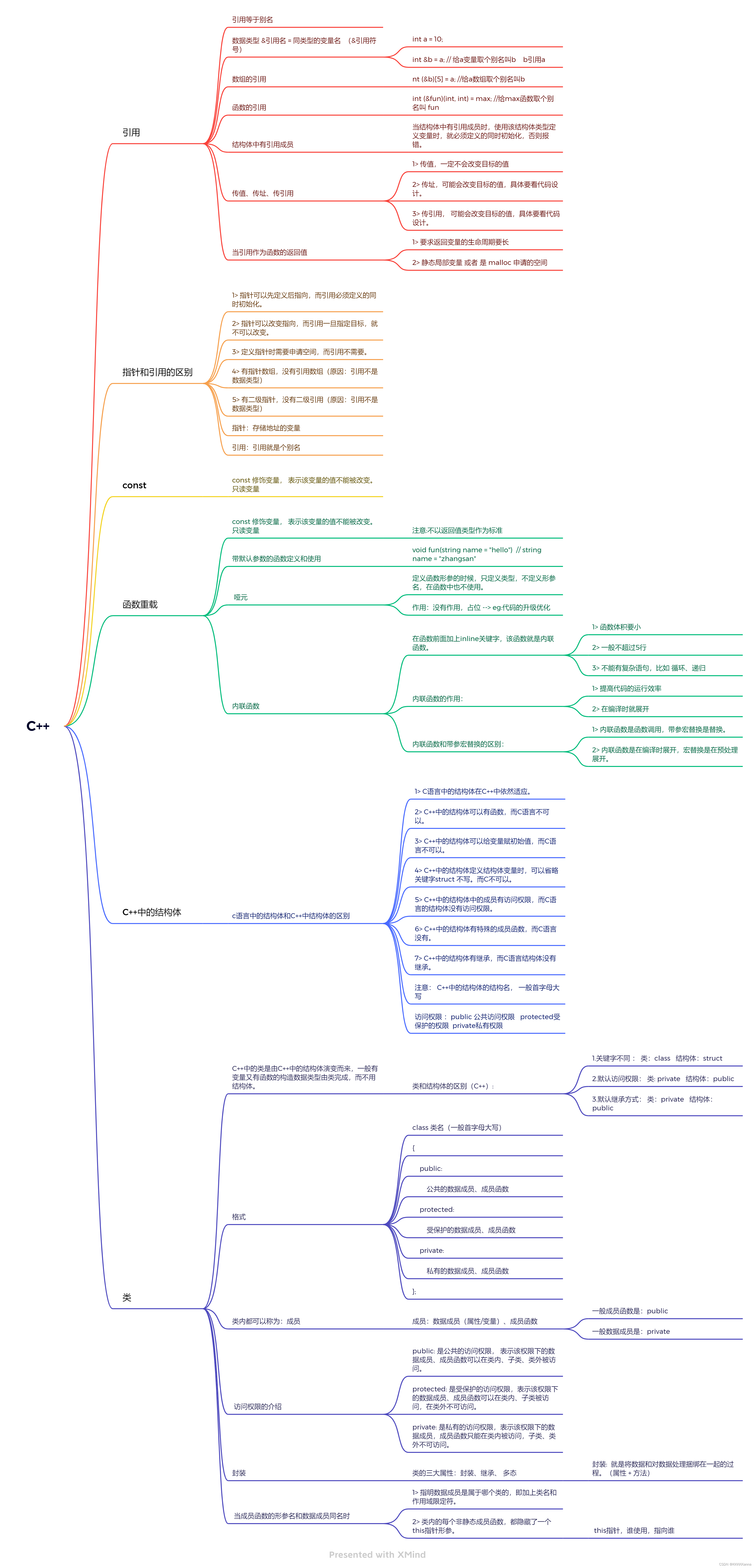 C++ 作业 24/3/12