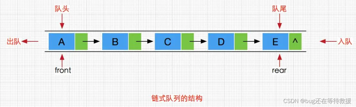 【队列】数据也得排队