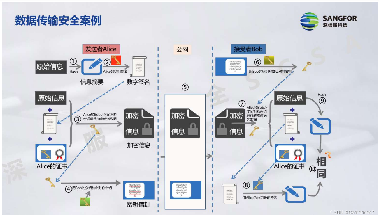 防火墙内容安全笔记