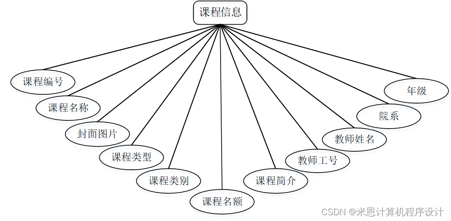 选课系统结构图图片