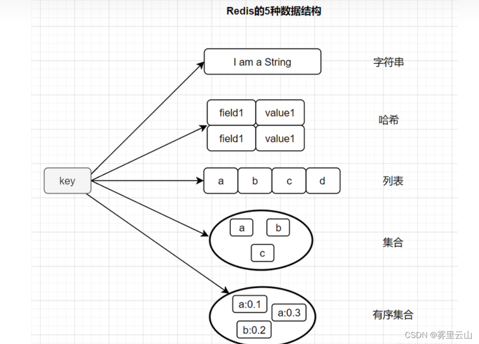 <span style='color:red;'>面试</span><span style='color:red;'>知识</span>汇总：<span style='color:red;'>Redis</span>简介