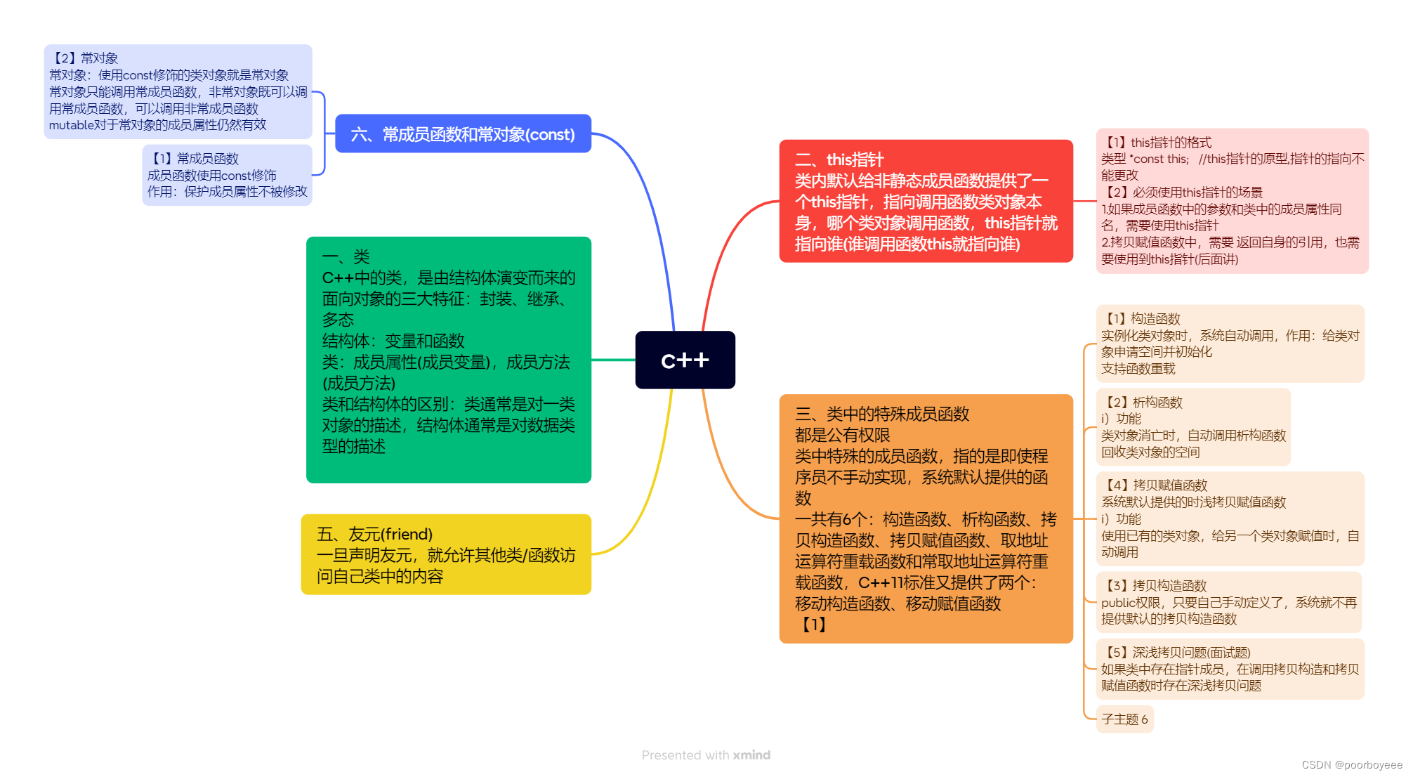 3.28作业