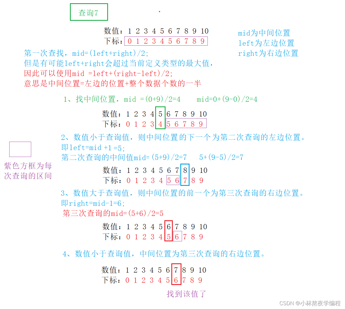 C语言第九弹---二维数组