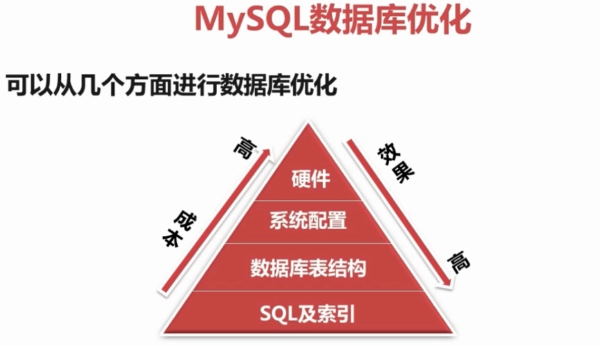 MySQL高级-SQL优化- count 优化 - 尽量使用count（*）