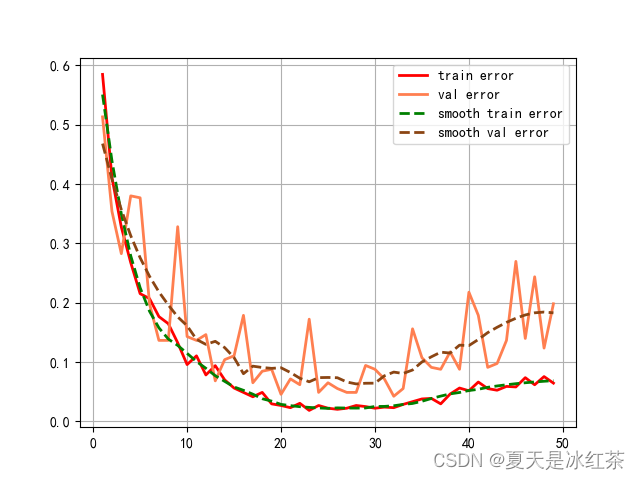 SE通道注意力机制模块