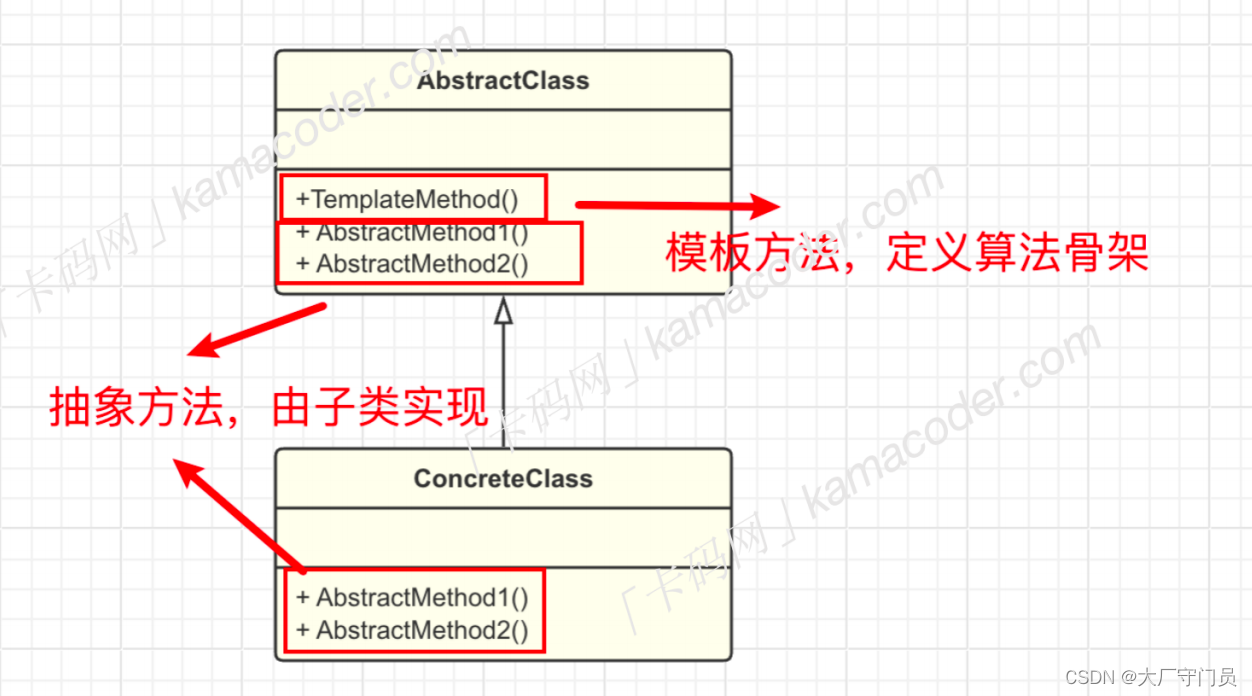 <span style='color:red;'>设计</span><span style='color:red;'>模式</span><span style='color:red;'>代码</span>实战-<span style='color:red;'>模版</span>方法<span style='color:red;'>模式</span>