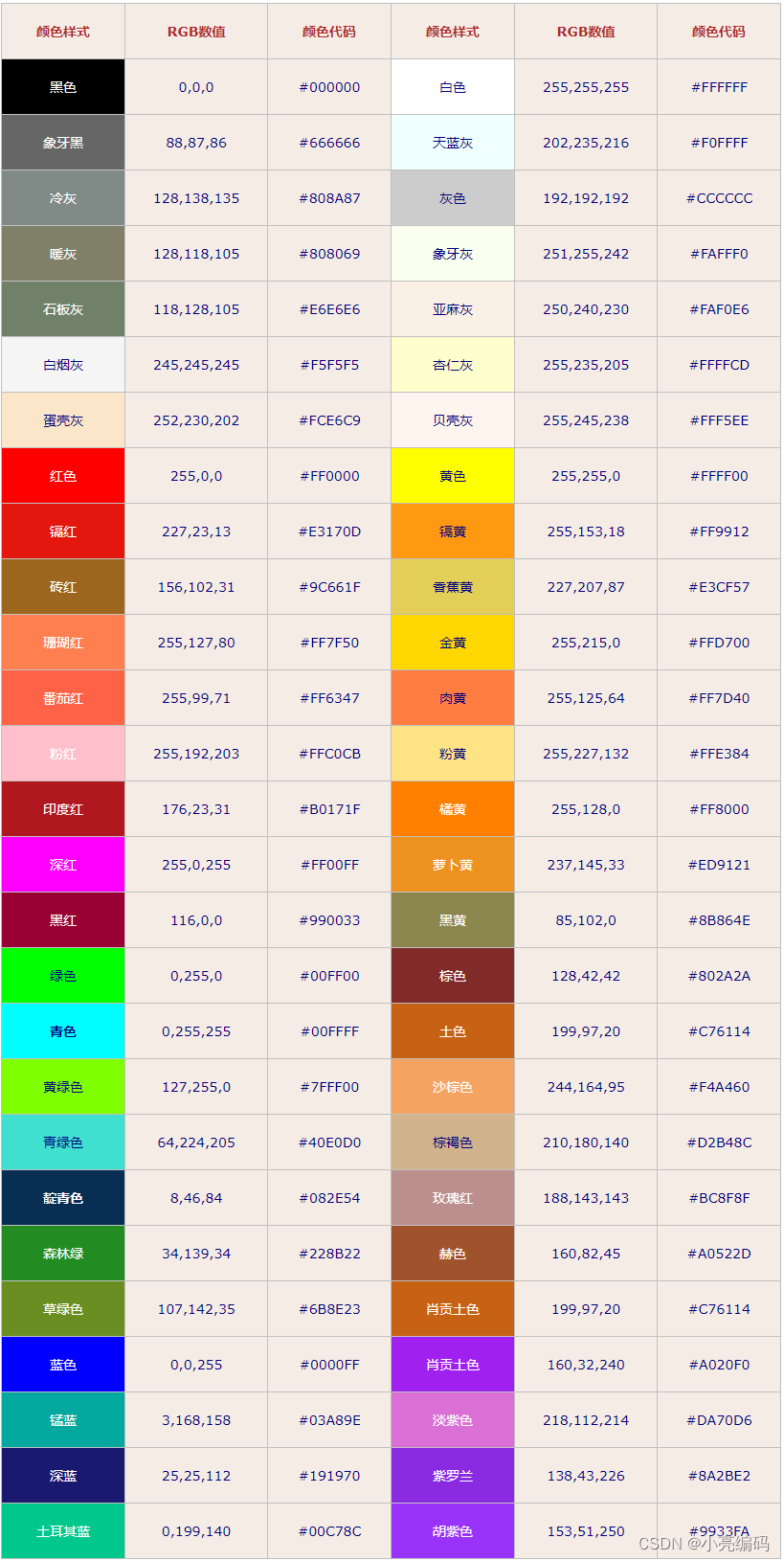 html中RGB和RGBA颜色表示法