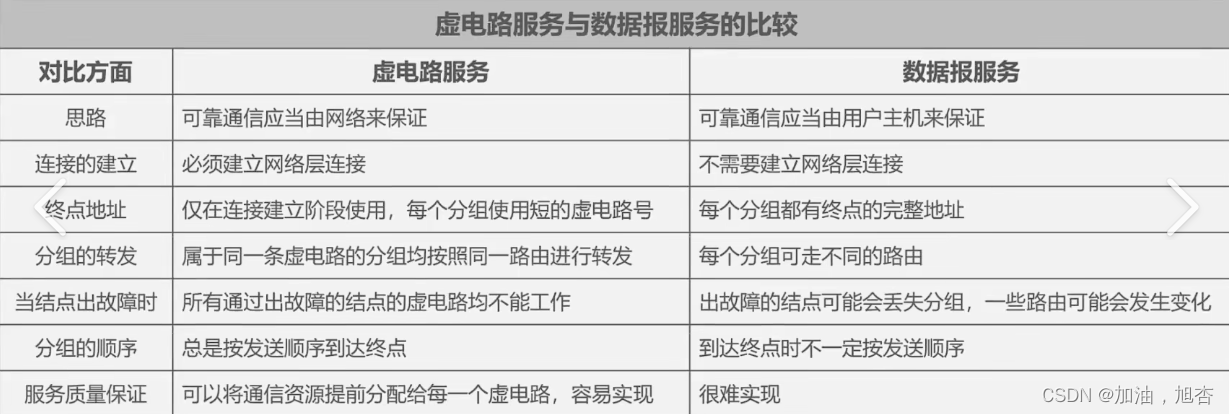 【基础计算机网络2】物理层——通信基础