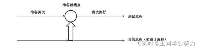 【软件测试学习】—软件测试模型（二）