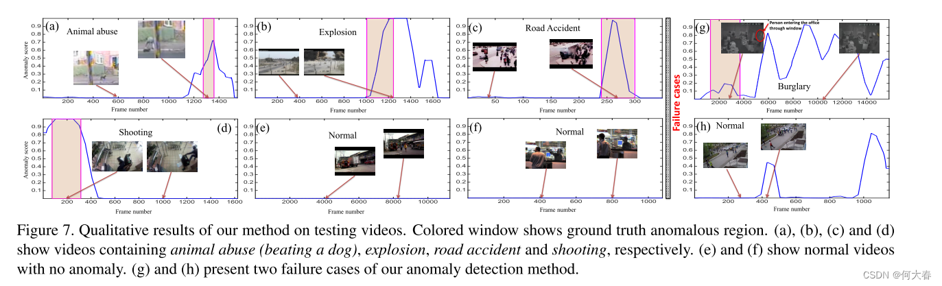 【视频异常检测】Real-world Anomaly Detection in Surveillance Videos 论文阅读