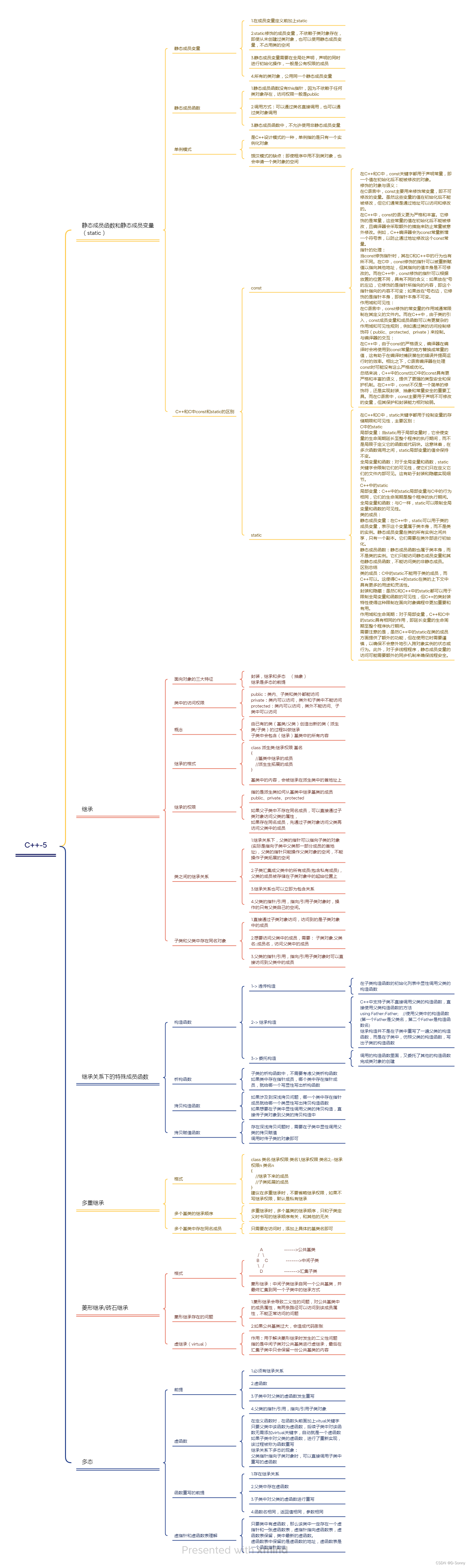 C++-5