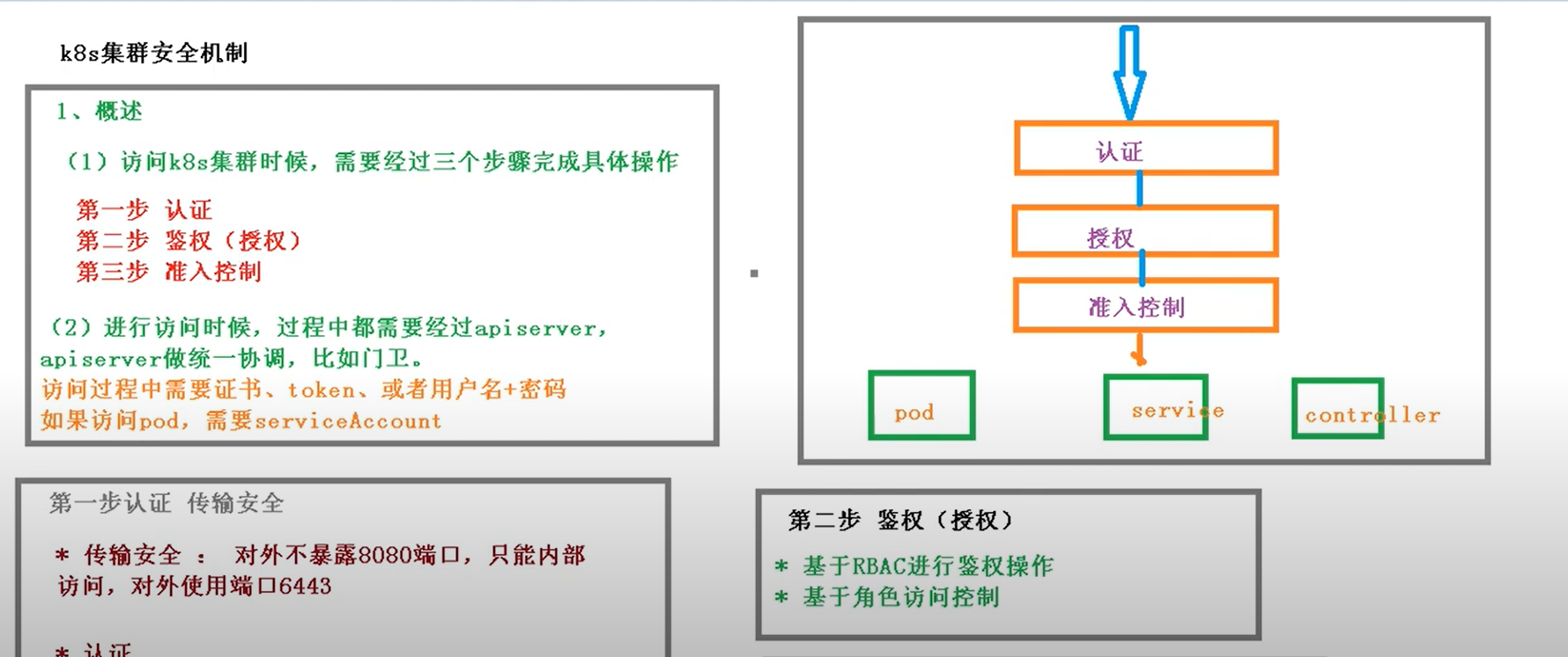 K8S安全机制