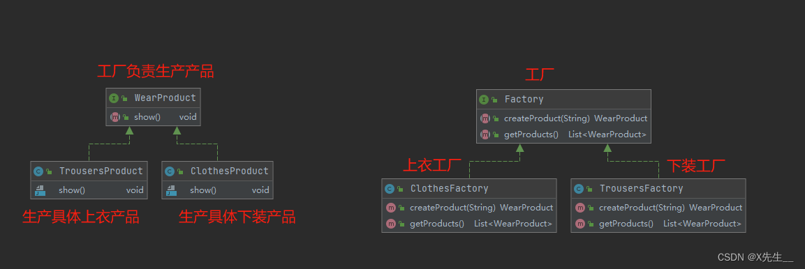 基于SpringBoot设计模式之创建型设计模式·工厂方法模式