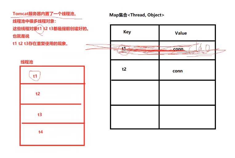 考虑线程池对 ThreadLocal 的影响