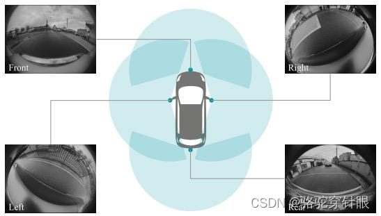 单摄像头、双目摄像头、多视图系统：了解自动驾驶汽车的传感器