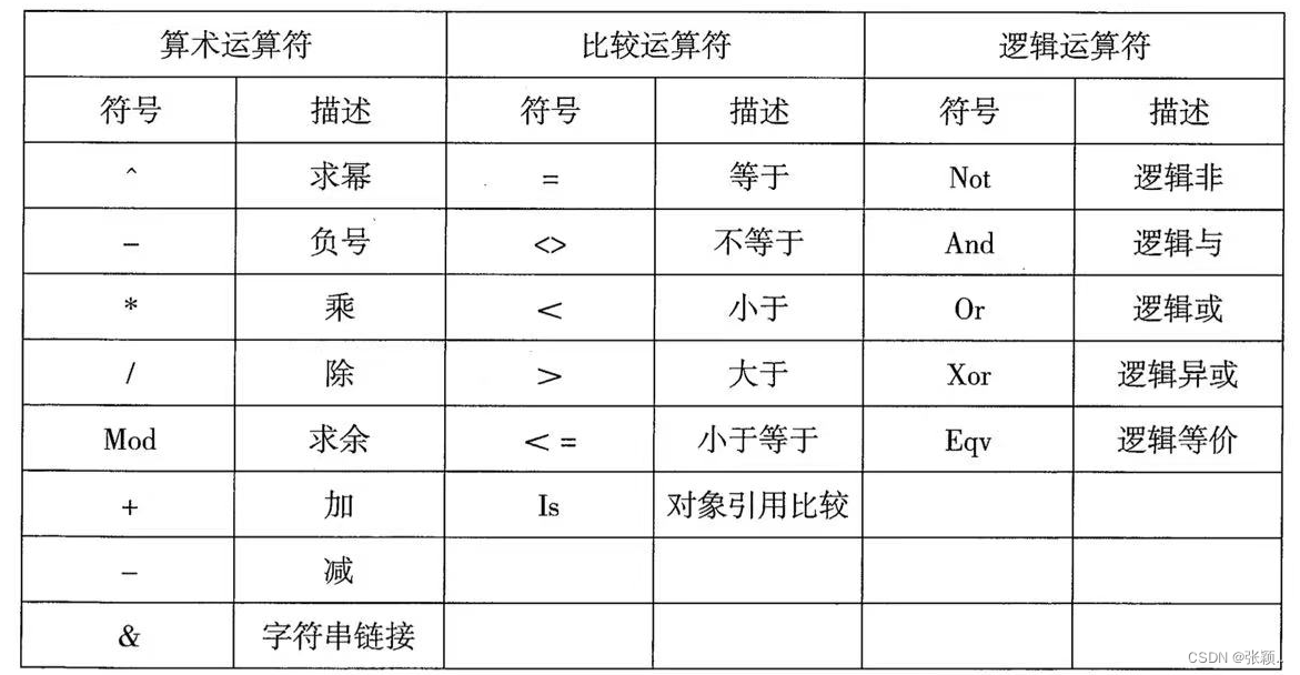 程序设计语言—Python&几种语言区别的总结