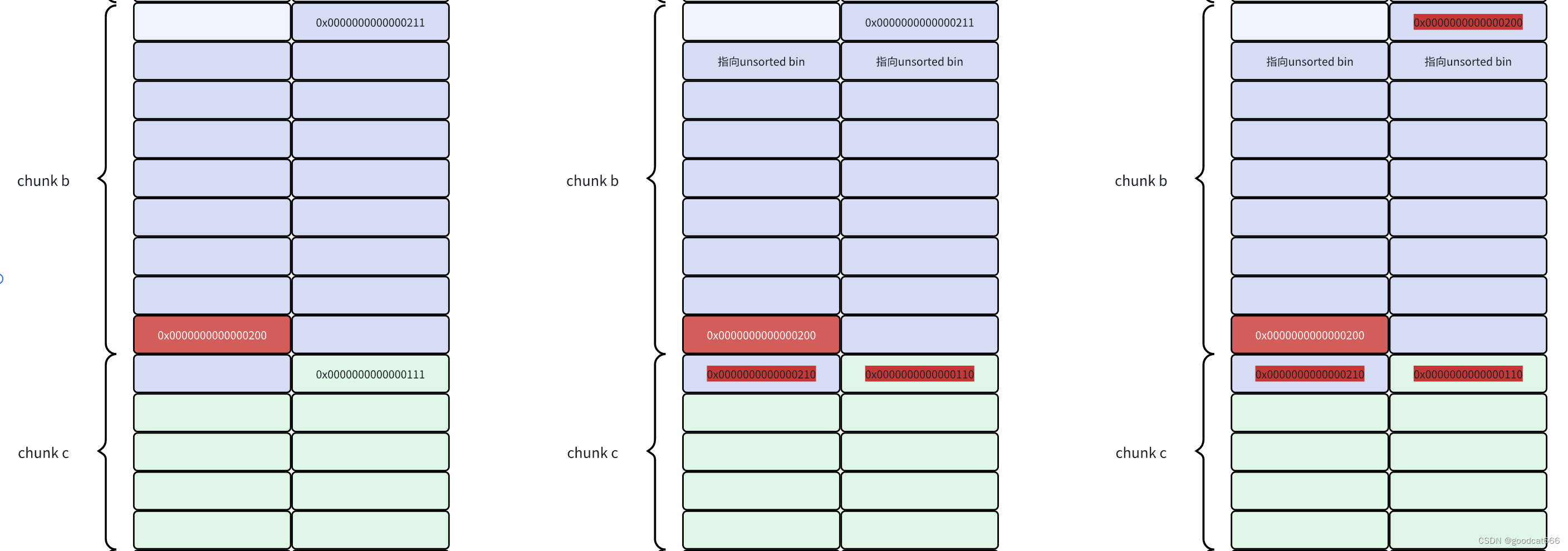 how2heap-2.23-11-poison_null_byte