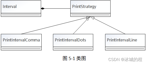 类图