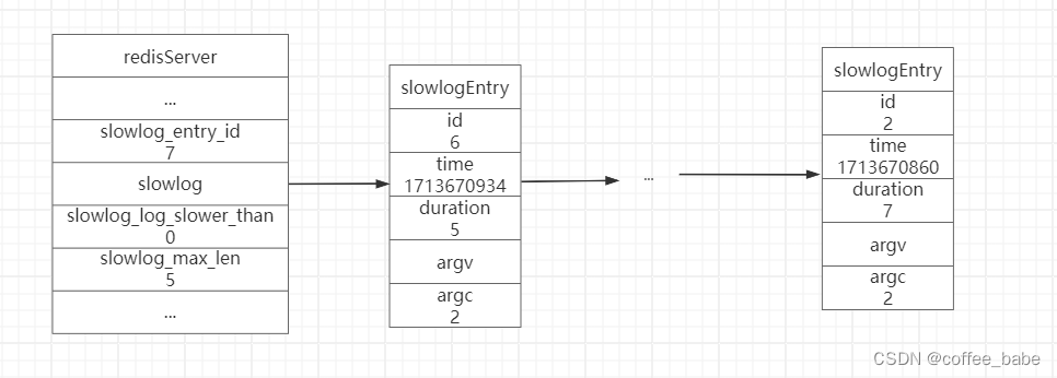 Redis<span style='color:red;'>中</span>的<span style='color:red;'>慢</span><span style='color:red;'>查询</span><span style='color:red;'>日志</span>和监视器