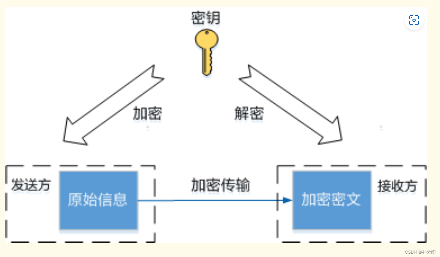 Linux系统的服务/进程