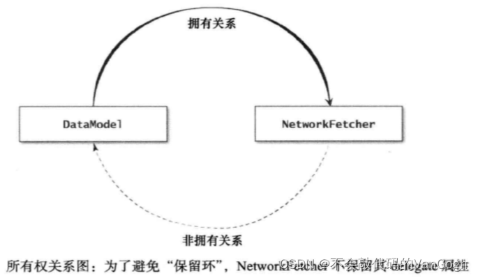 【学习iOS高质量开发】——协议与分类