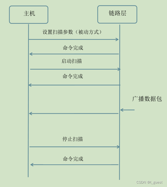 蓝牙学习十（扫描）