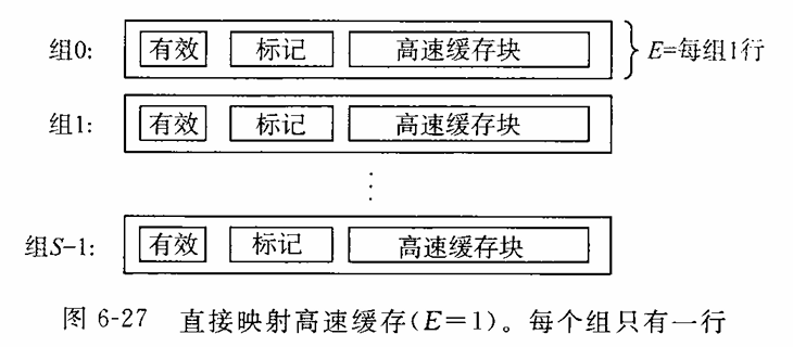 深入理解计算机系统学习笔记