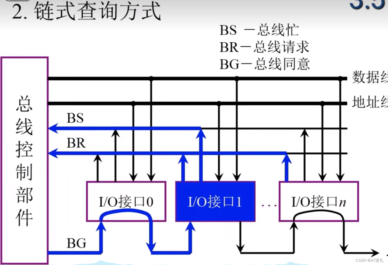 计算机组成原理（五）