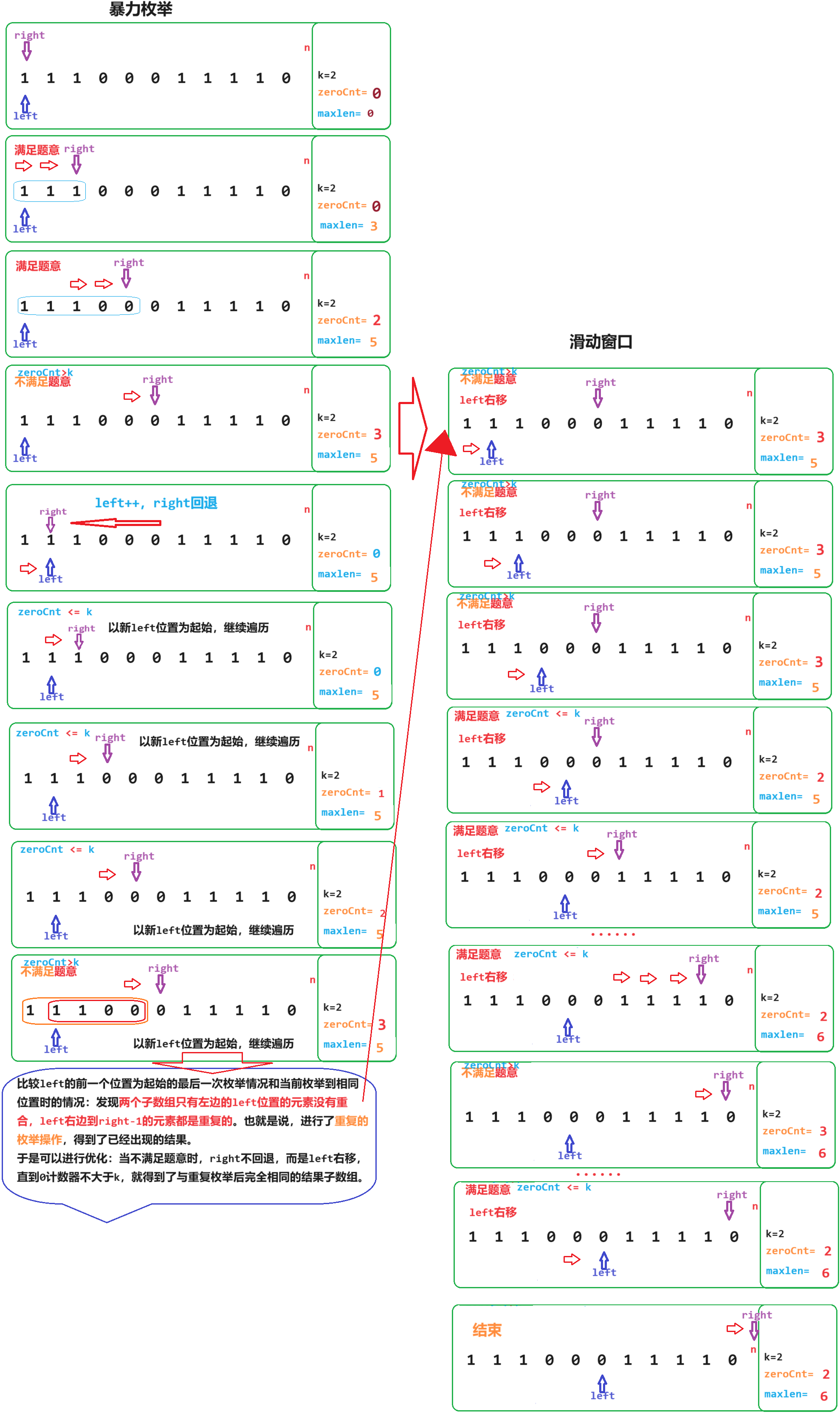 专题二 - 滑动窗口 - leetcode 1004. 最大连续1的个数 III | 中等难度