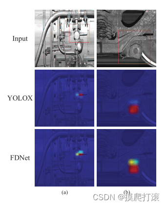 《FDNet: Lightweight Train Image Fault Detection Network in Edge ...