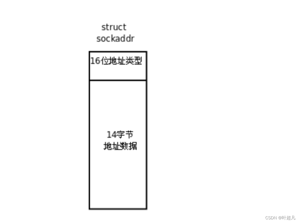 网络入门---网络编程预备知识