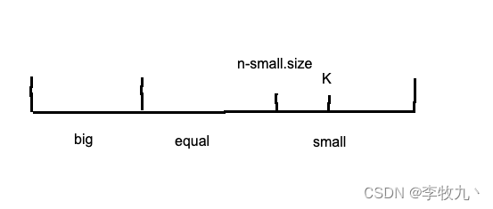 <span style='color:red;'>从</span><span style='color:red;'>零</span><span style='color:red;'>学</span><span style='color:red;'>算法</span>215