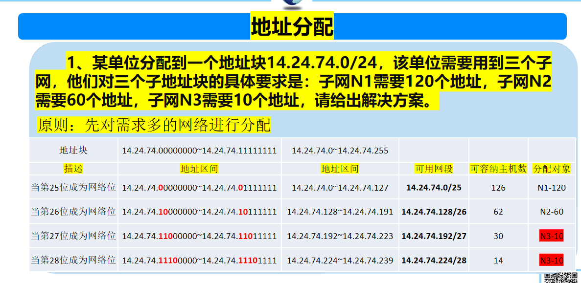 计网ppt标黄知识点整理第（4）章节——谢希仁版本、期末复习自用