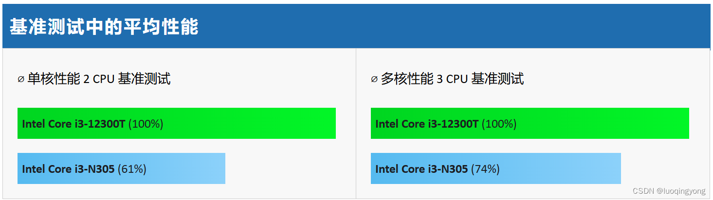 geekbench