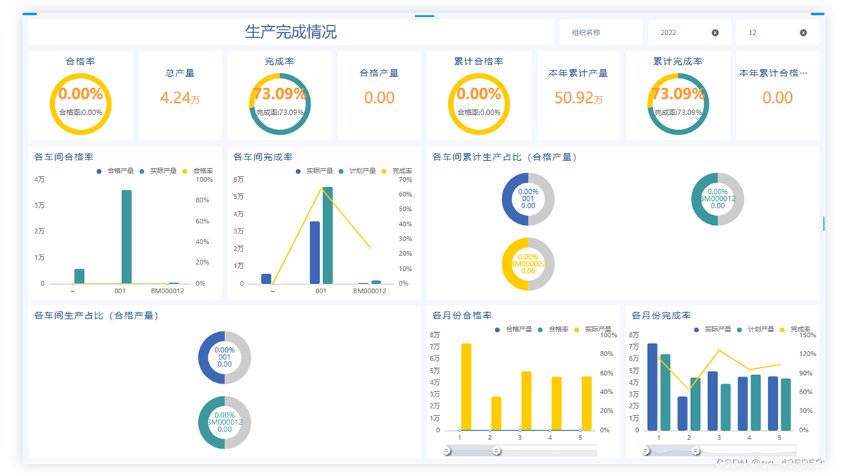 【金蝶BI方案】用一张报表，分析生产完成情况