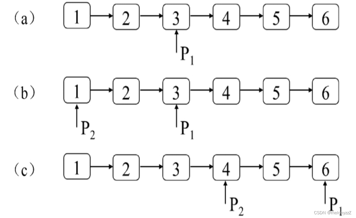 《剑指 Offer》专项突破版 - 面试题 21 : 删除倒数第 n 个节点（C++ 实现）