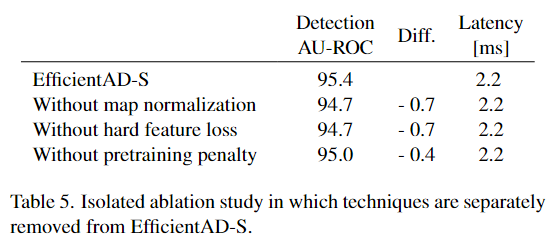 Paper Reading: EfficientAD：毫秒级延迟的准确视觉异常检测