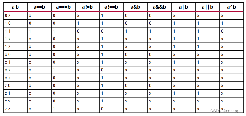 Behavioral Verilog