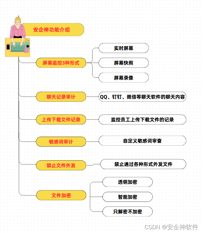 网络准入设备和软件有哪些 推荐八款网络准入设备