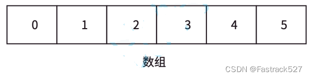 C语言：顺序表专题