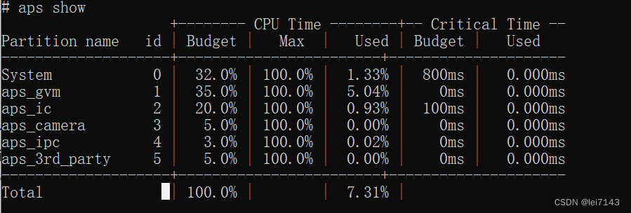 Adaptive Partitioning