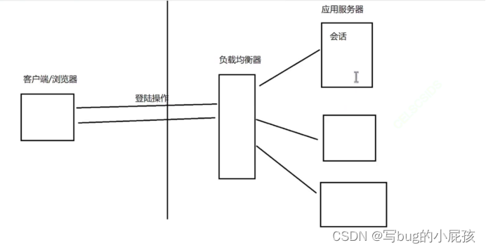 Redis特性与应用场景