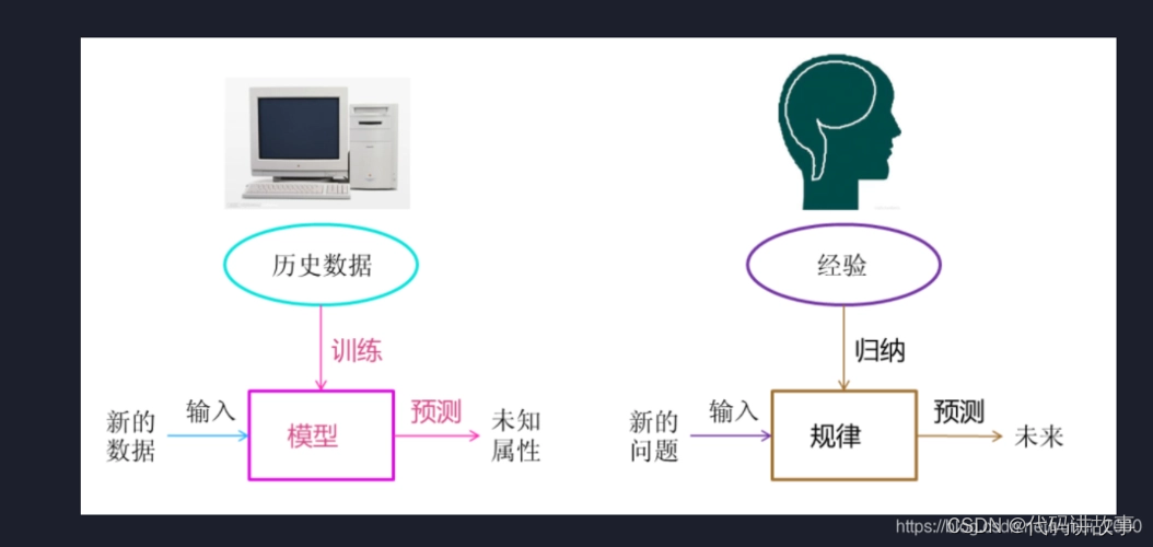 超详细讲解Transformers自然语言处理NLP文本分类、情感分析、垃圾邮件过滤等（附数据集下载）