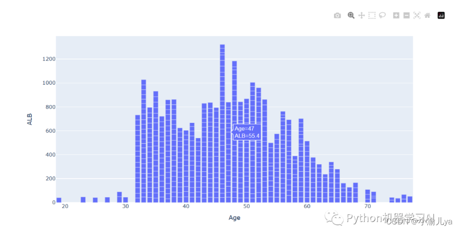 python交互性可视化_python interactive chart-CSDN博客