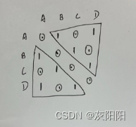 Kruskal算法求最小生成树（加边法）