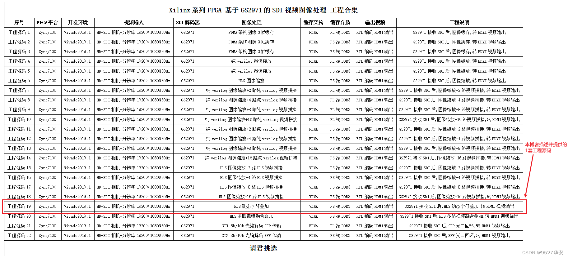 FPGA高端项目：FPGA<span style='color:red;'>基于</span>GS2971的SDI视频接收+OSD动态字符叠加，<span style='color:red;'>提供</span>1<span style='color:red;'>套</span><span style='color:red;'>工程</span><span style='color:red;'>源</span><span style='color:red;'>码</span><span style='color:red;'>和</span><span style='color:red;'>技术</span><span style='color:red;'>支持</span>