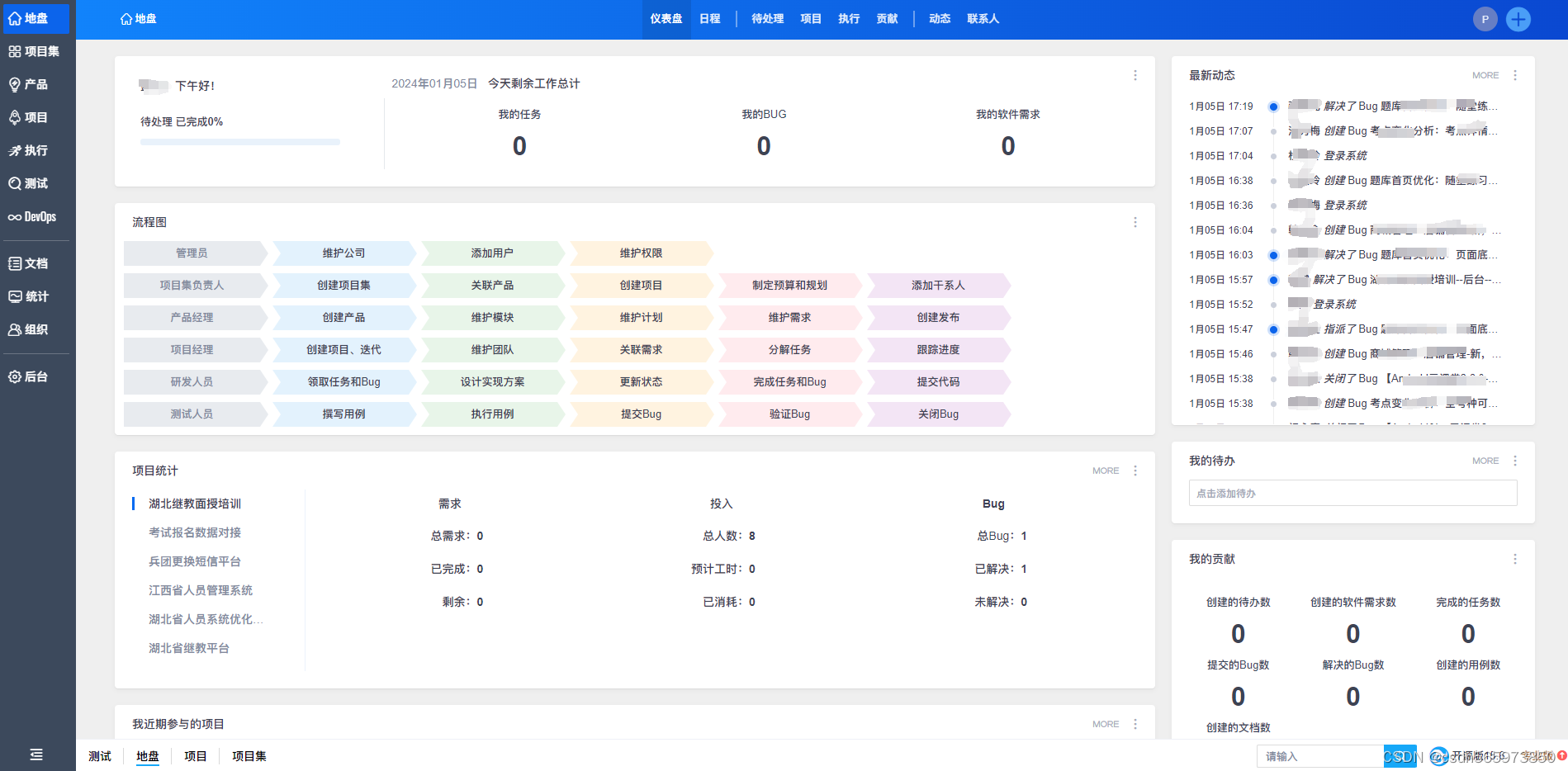 如何制定科学有效的需求流程规范话题浅谈