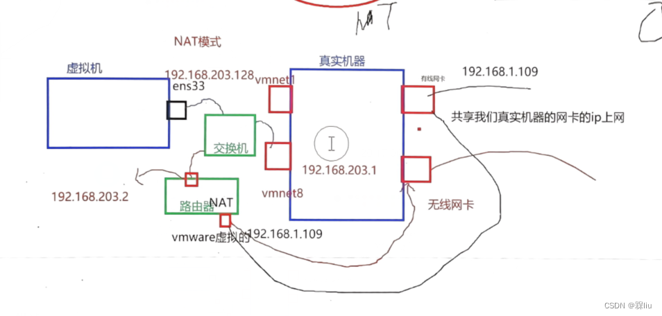 计算机网络 0319