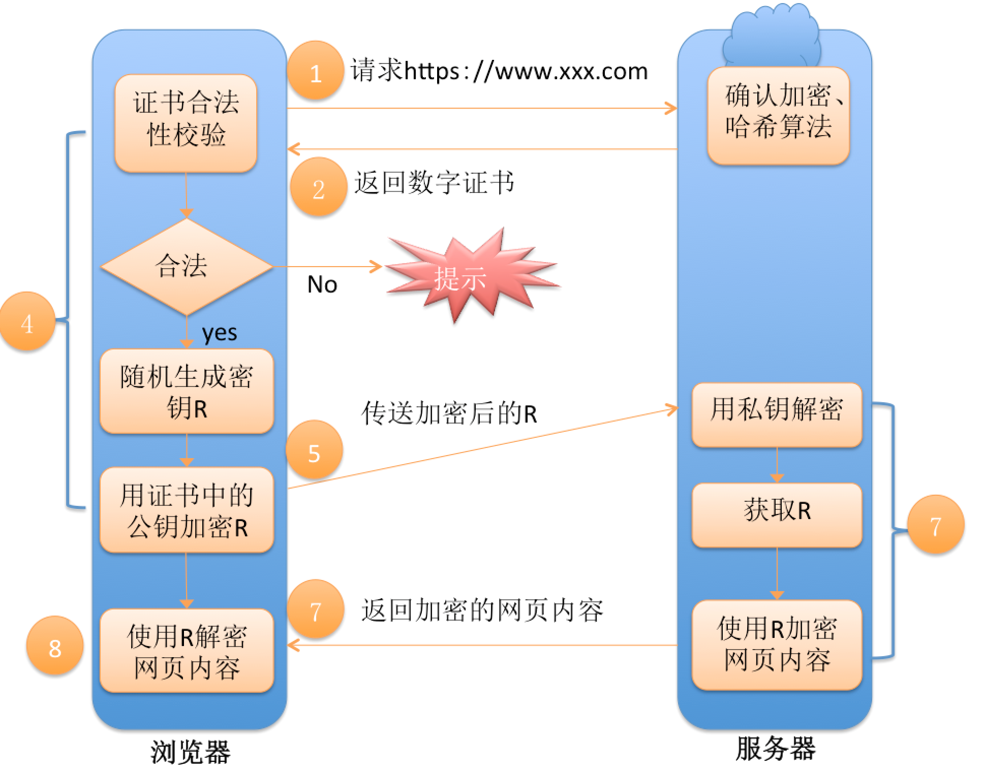 网络安全必修课：20个核心知识点大揭秘